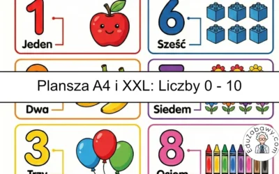 Plansza dydaktyczna: Liczby 1–10