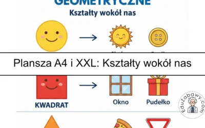 Plansza dydaktyczna: Podstawowe figury geometryczne