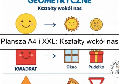 Plansza dydaktyczna: Podstawowe figury geometryczne