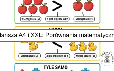 Plansza dydaktyczna: Porównania matematyczne