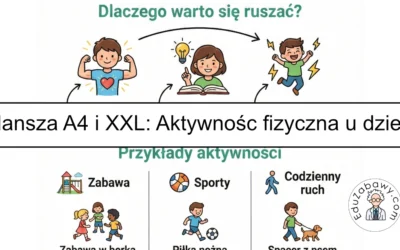 Plansza dydaktyczna: Aktywność fizyczna