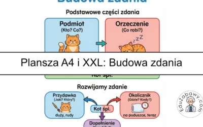 Budowa zdania