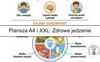 Plansza dydaktyczna: Dlaczego należy zdrowo jeść