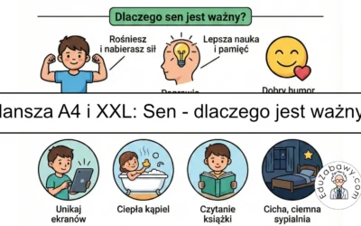 Plansza dydaktyczna: Dlaczego sen jest ważny