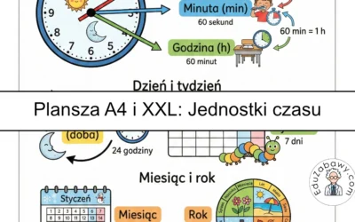 Plansza dydaktyczna: Jednostki czasu