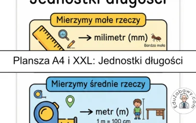 Plansza dydaktyczna: Jednostki długości