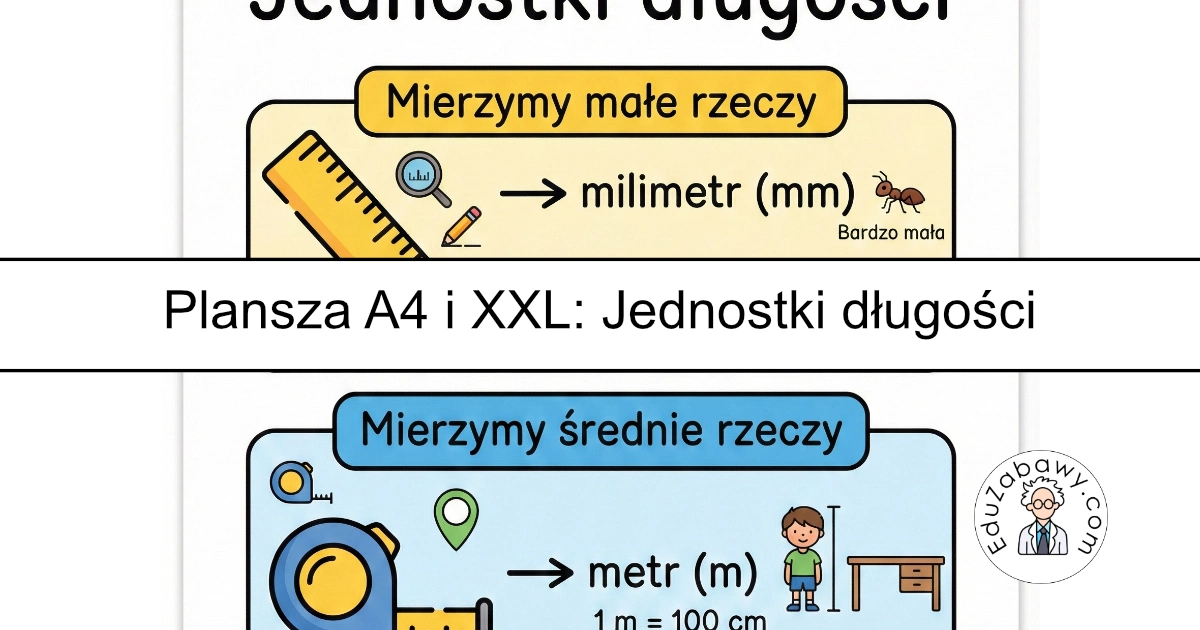 Plansza dydaktyczna: Jednostki długości