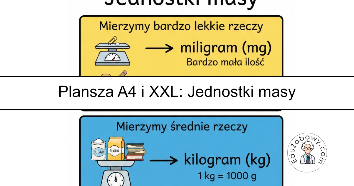 Plansza dydaktyczna: Jednostki masy