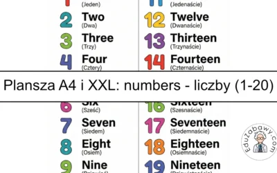 Plansza dydaktyczna po angielsku: Słownictwo: liczby