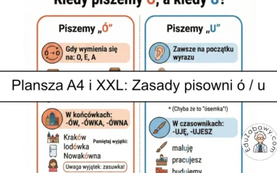 Plansza dydaktyczna: Zasady ortografii ó/u