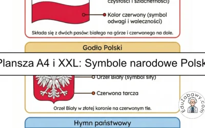 Plansza dydaktyczna: Symbole narodowe i ich znaczenie