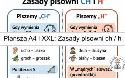 Plansza dydaktyczna: Zasady ortografii ch/h