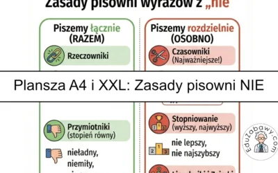Plansza dydaktyczna: Zasady pisowni nie