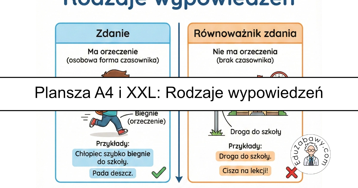Plansza dydaktyczna: Rodzaje wypowiedzeń 42