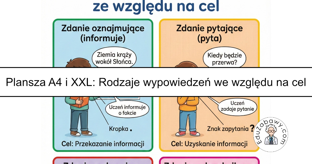 Plansza dydaktyczna: Rodzaje wypowiedzi we względu na cel 42