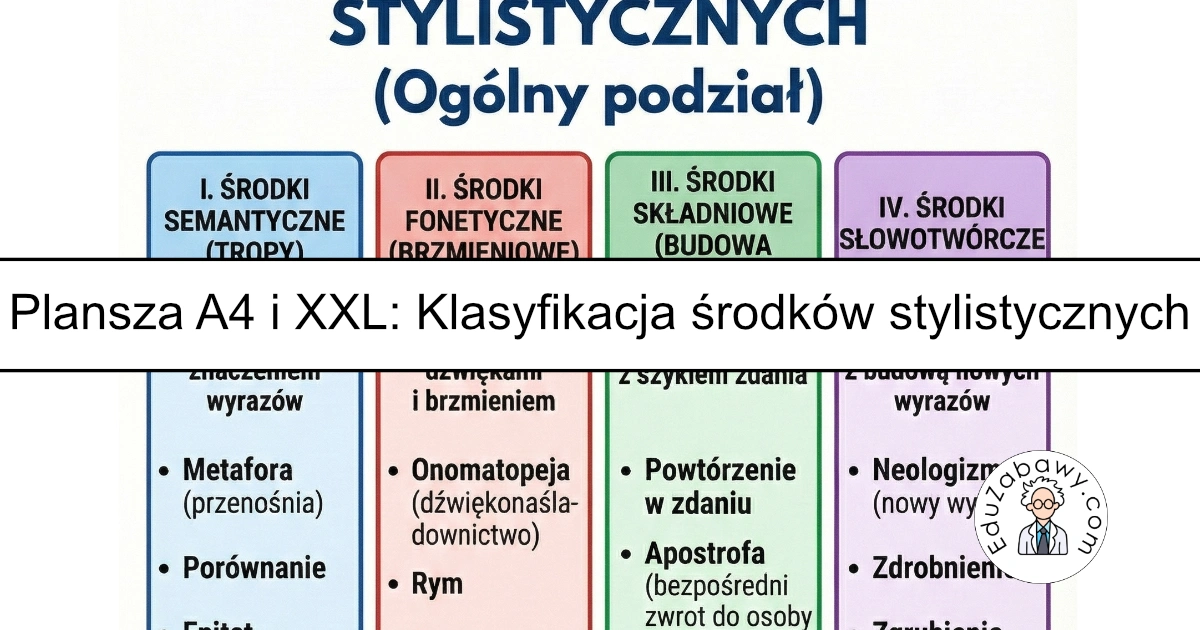 Plansza dydaktyczna: Klasyfikacja środków stylistycznych 42