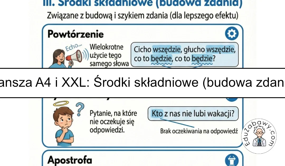 Plansza dydaktyczna: Środki składniowe (budowa zdania)
