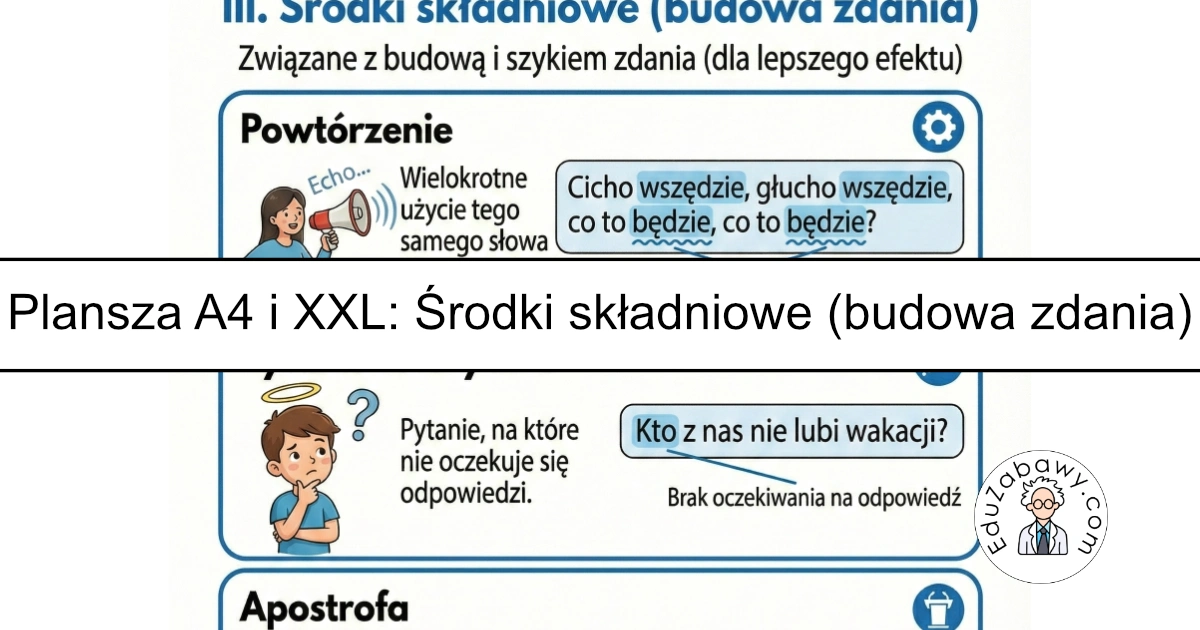 Plansza dydaktyczna: Środki składniowe (budowa zdania)