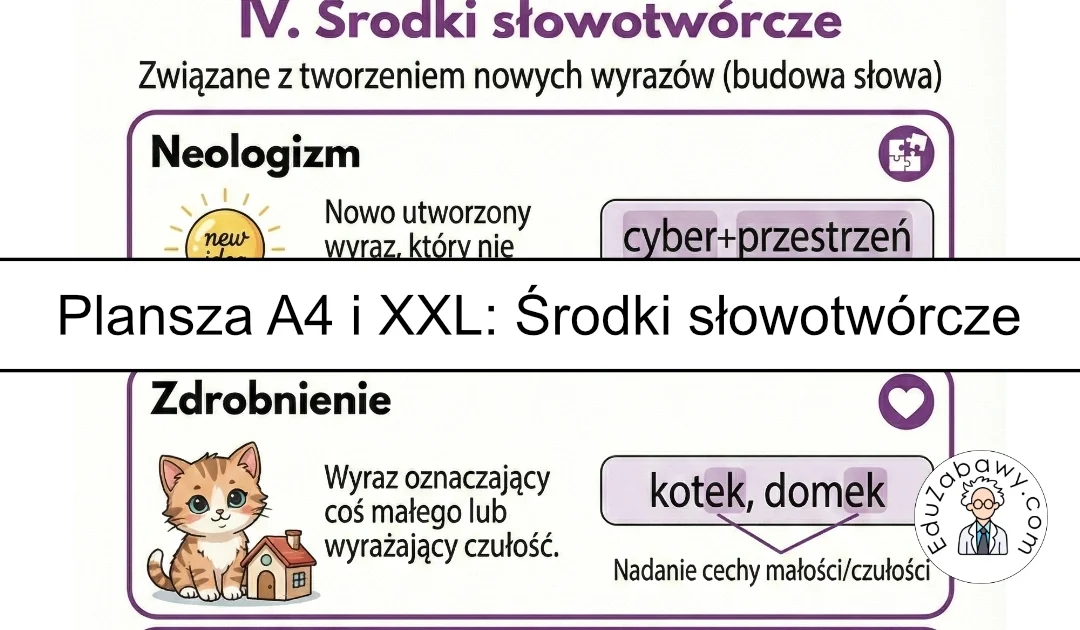 Plansza dydaktyczna: Środki słowotwórcze