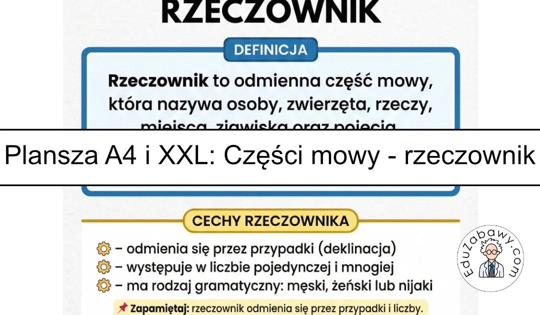 Plansza dydaktyczna: Części mowy – rzeczownik