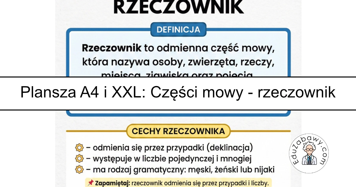 Plansza dydaktyczna: Części mowy – rzeczownik