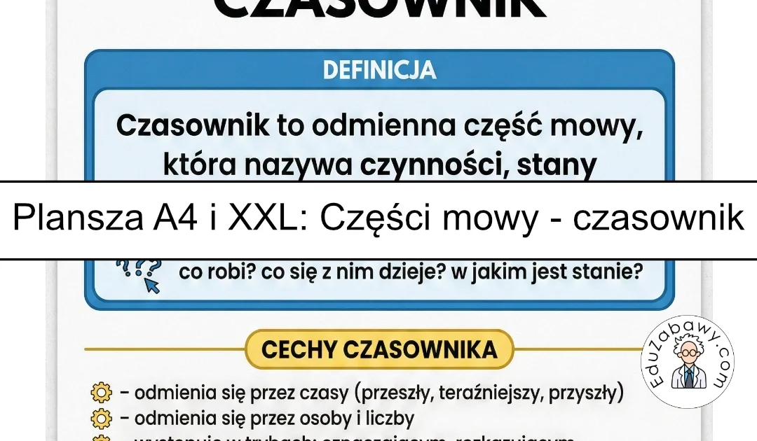 Plansza dydaktyczna: Części mowy – czasownik