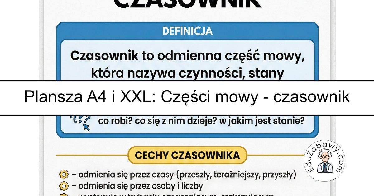 Plansza dydaktyczna: Części mowy – czasownik