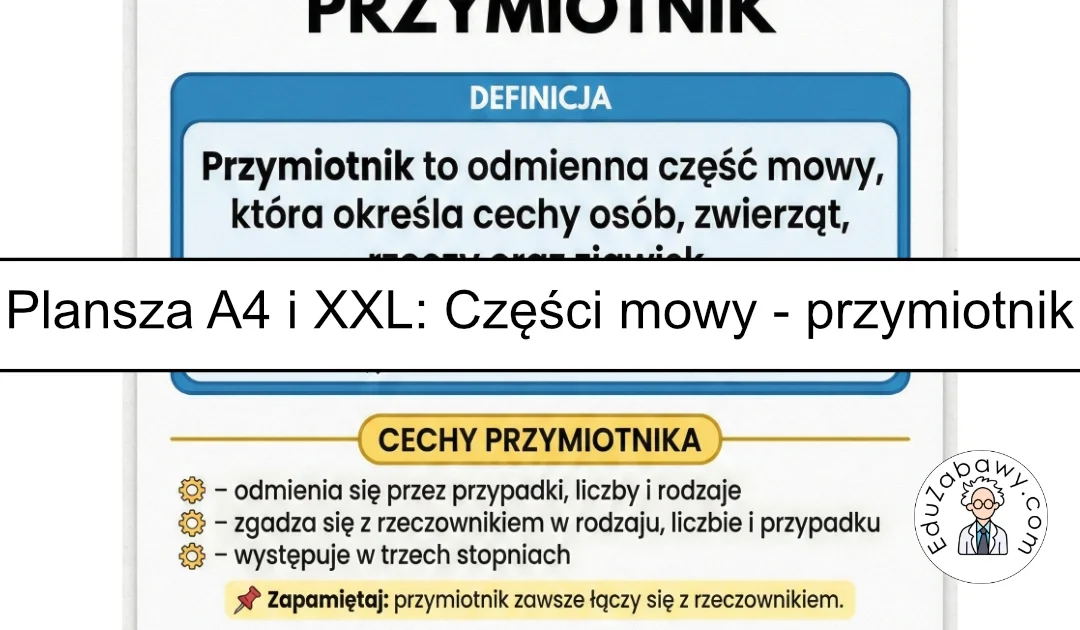 Plansza dydaktyczna: Części mowy – liczebnik