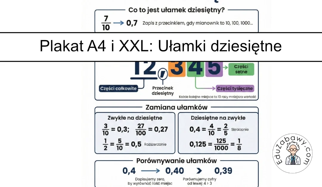 Ułamki dziesiętne – budowa, zamiana, porównanie