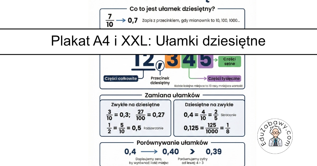Ułamki dziesiętne – budowa, zamiana, porównanie