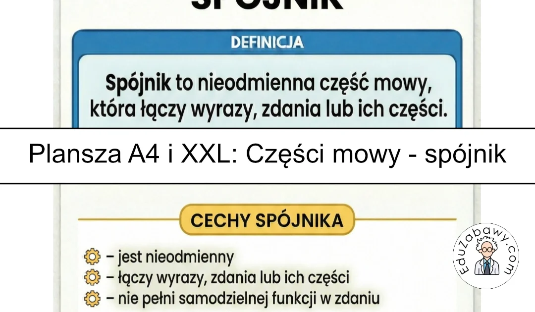 Plansza dydaktyczna: Części mowy – spójnik