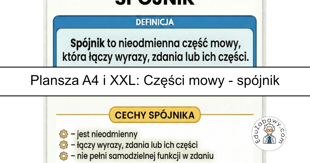 Plansza dydaktyczna: Części mowy – spójnik