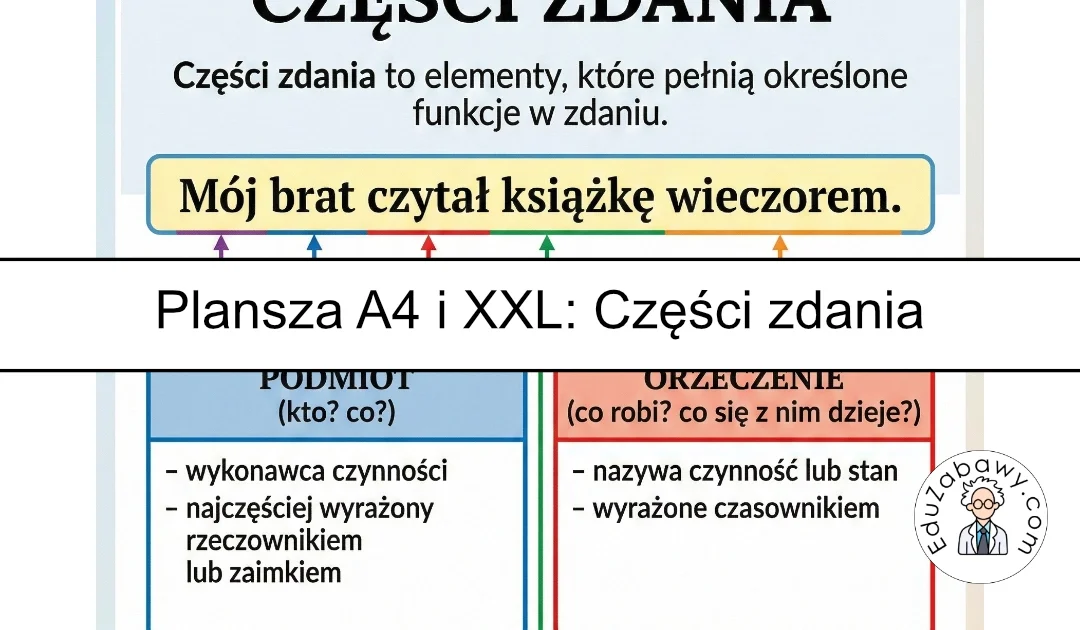 Plansza dydaktyczna: Części zdania