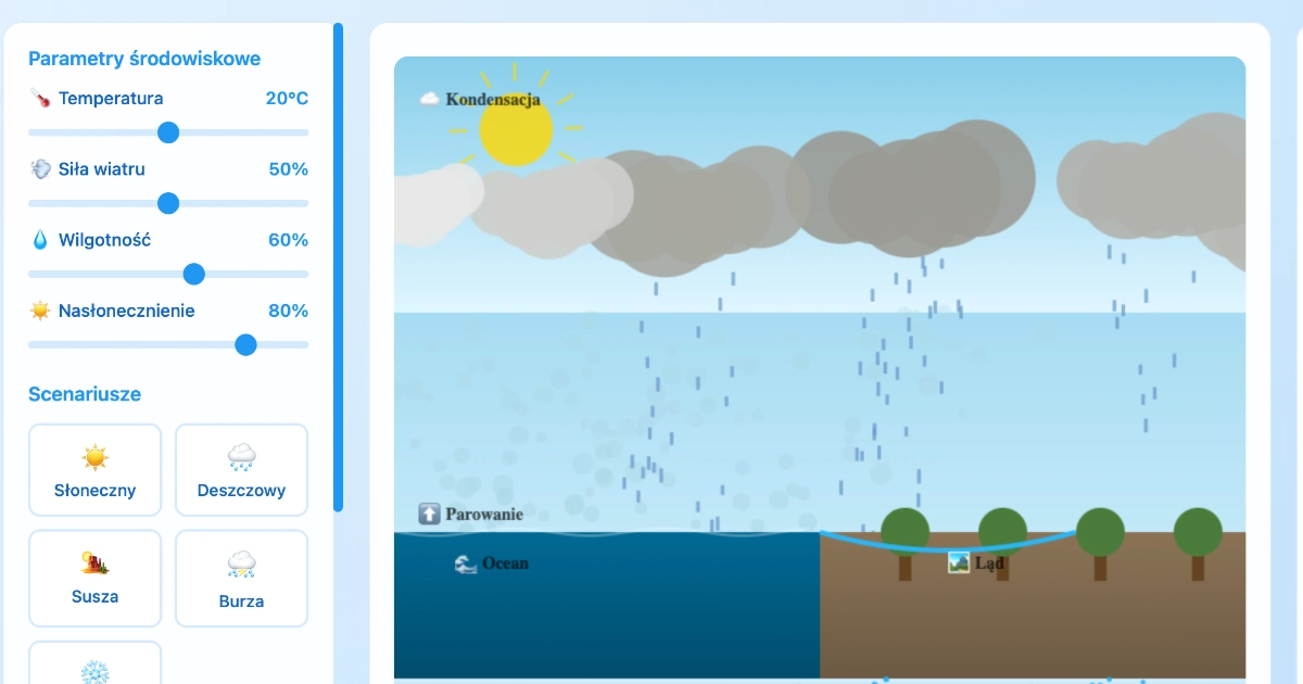 Symulacja: Obieg wody w przyrodzie