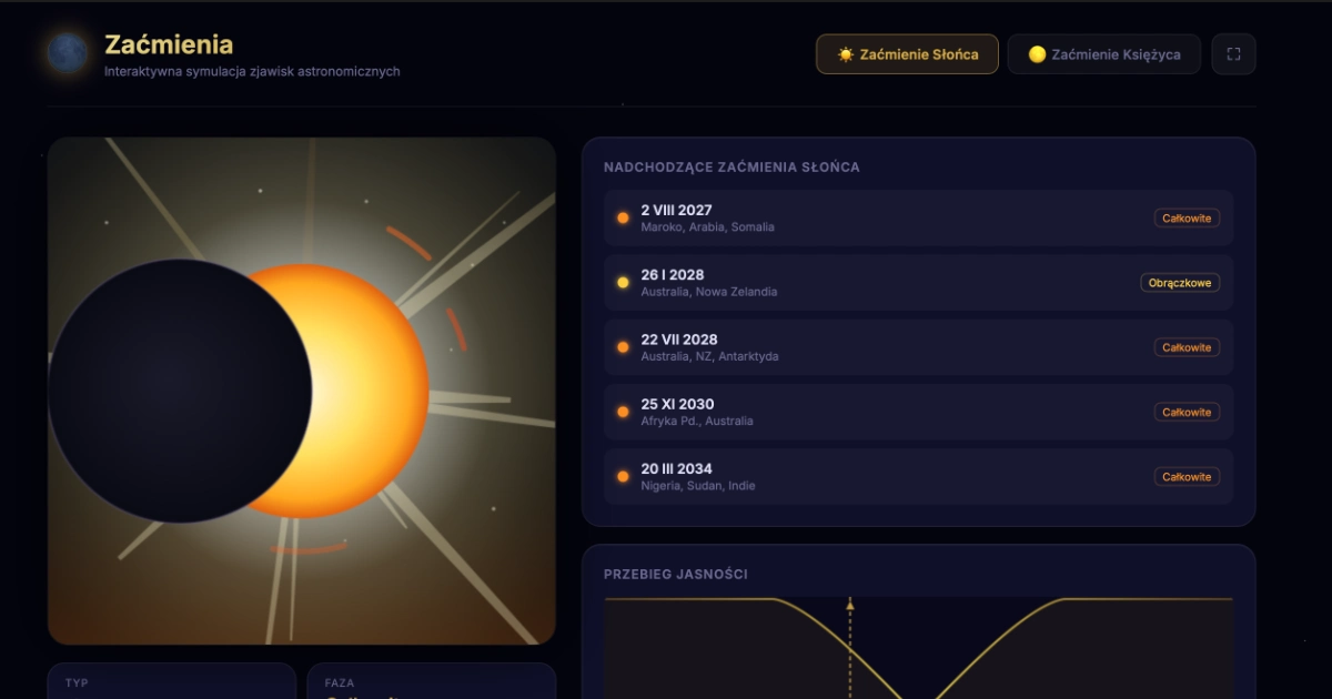 Symulacja: Zaćmienia słońca i księżyca