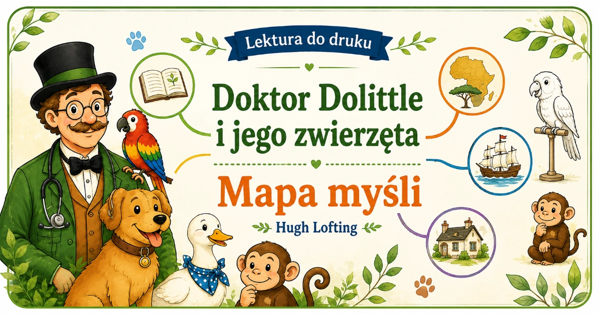 Doktor Dolittle – mapa myśli
