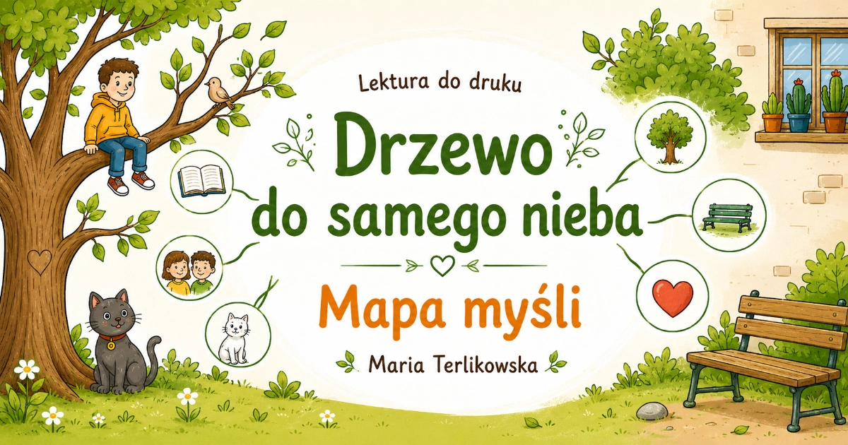 Mapa myśli do lektury