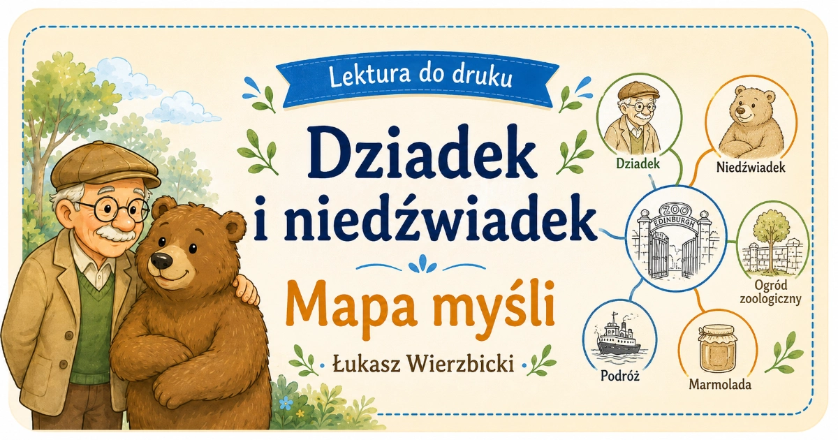 Dziadek i niedźwiadek: Mapa myśli