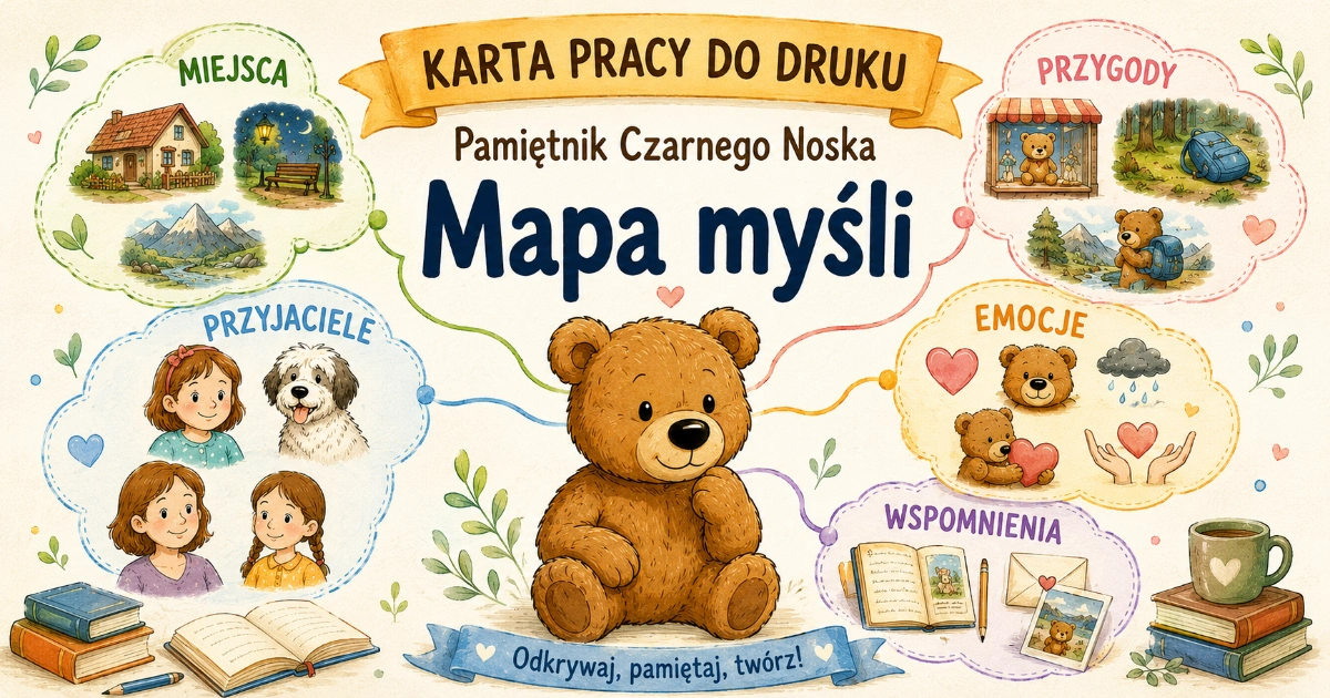 Pamiętnik Czarnego Noska – mapa myśli 46